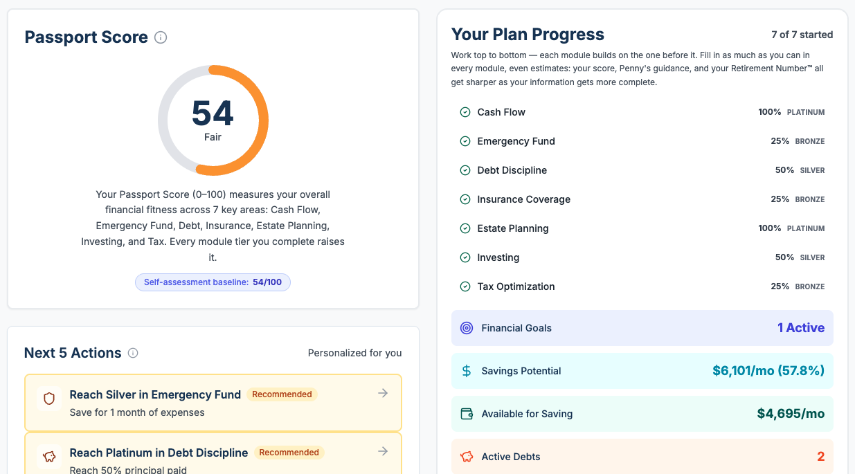 The Financial Fitness Passport dashboard, showing a Passport Score beside plan progress across the scored areas