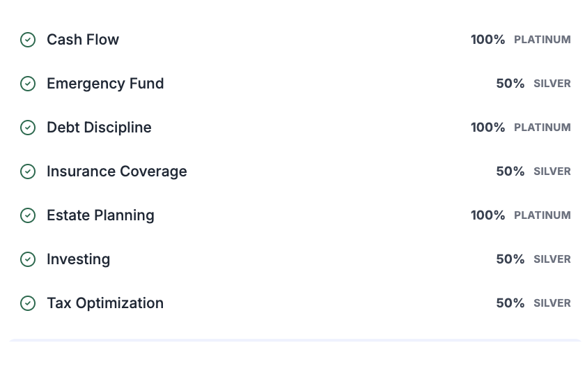 The seven scored areas in Financial Fitness Passport, each showing how complete it is and the tier reached