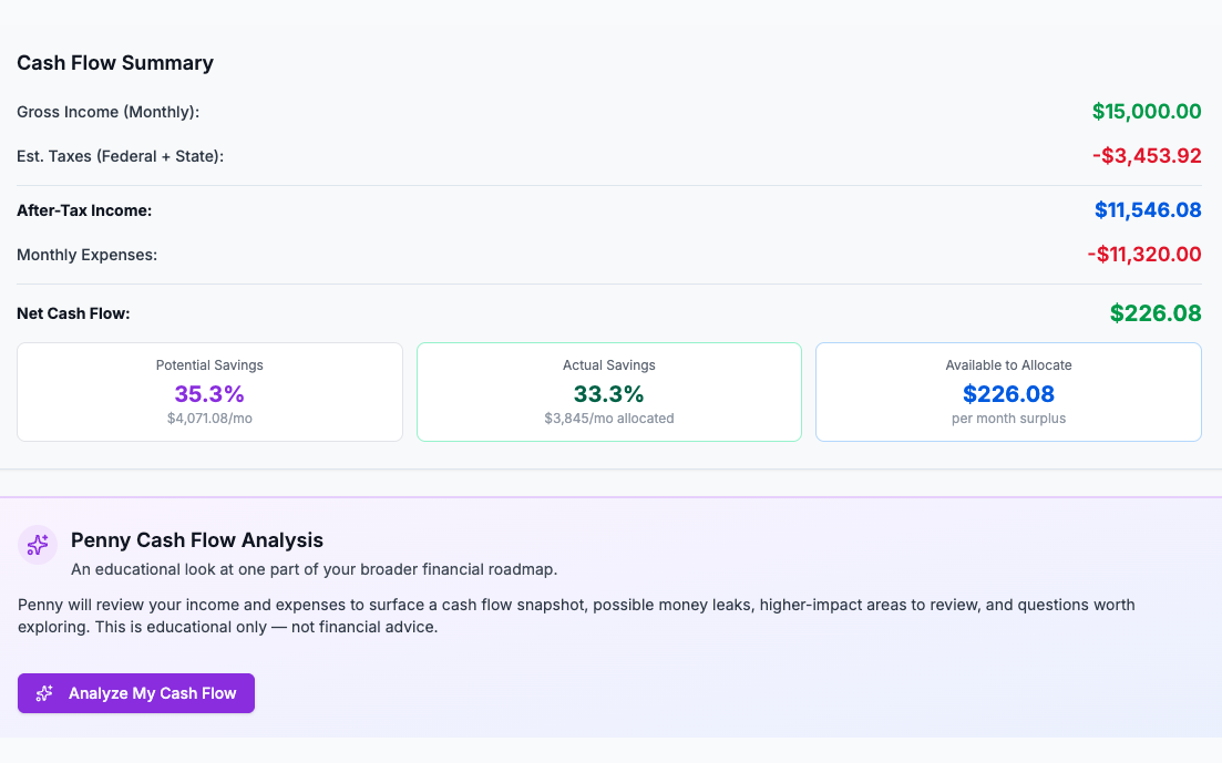 The Cash Flow Summary in Financial Fitness Passport, showing gross income, estimated taxes, after-tax income, monthly expenses and net cash flow, with cards for potential savings, actual savings and the amount available to allocate